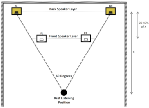 Endpoint-Mixing-Back-Speaker-Positioning-scaled-down