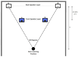 Endpoint-Mixing-Front-Speaker-Positioning-scaled-down