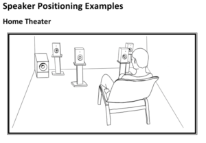 Endpoint-Mixing-speaker-positioning-example-home-theater