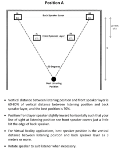 Endpoint-Mixing-speaker-positioning-type-A