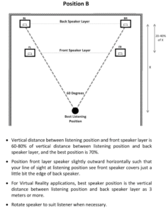Endpoint-Mixing-speaker-positioning-type-B